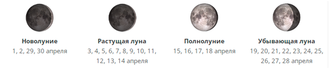 Лунный календарь на апрель 2022