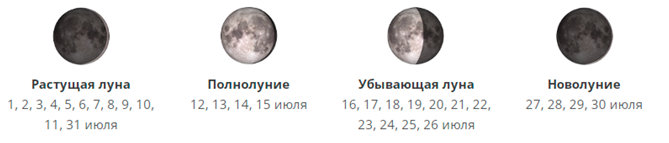 Лунный календарь на июль 2022