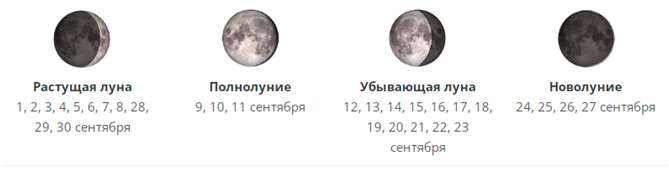 Лунный календарь на сентябрь 2022