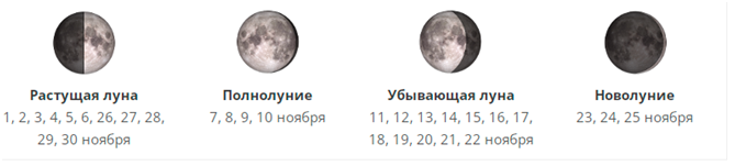 Лунный календарь на ноябрь 2022
